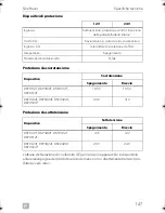 Preview for 149 page of Dometic SINEPOWER DSP1312T Installation And Operating Manual