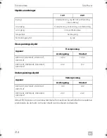 Preview for 216 page of Dometic SINEPOWER DSP1312T Installation And Operating Manual