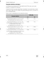 Preview for 254 page of Dometic SINEPOWER DSP1312T Installation And Operating Manual