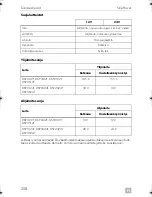 Preview for 260 page of Dometic SINEPOWER DSP1312T Installation And Operating Manual