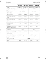 Preview for 305 page of Dometic SINEPOWER DSP1312T Installation And Operating Manual