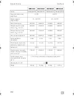 Preview for 306 page of Dometic SINEPOWER DSP1312T Installation And Operating Manual