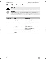 Предварительный просмотр 144 страницы Dometic SINEPOWER MCP1204 Operating Manual