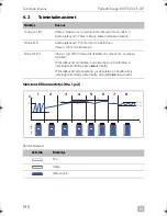 Предварительный просмотр 190 страницы Dometic SINEPOWER MCP1204 Operating Manual