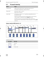 Предварительный просмотр 259 страницы Dometic SINEPOWER MCP1204 Operating Manual