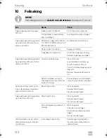 Preview for 132 page of Dometic SINEPOWER MSI 212 Installation And Operating Manual