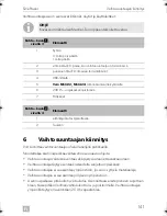 Preview for 141 page of Dometic SINEPOWER MSI 212 Installation And Operating Manual