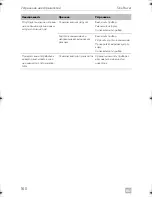 Preview for 160 page of Dometic SINEPOWER MSI 212 Installation And Operating Manual