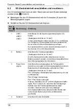 Preview for 18 page of Dometic Smart D Installation And Operating Manual