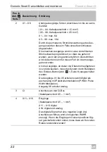 Preview for 22 page of Dometic Smart D Installation And Operating Manual