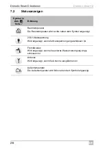 Preview for 26 page of Dometic Smart D Installation And Operating Manual