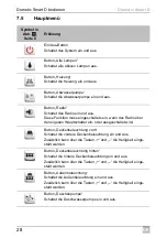 Preview for 28 page of Dometic Smart D Installation And Operating Manual