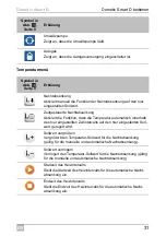 Preview for 31 page of Dometic Smart D Installation And Operating Manual