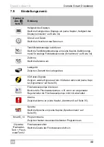 Preview for 33 page of Dometic Smart D Installation And Operating Manual