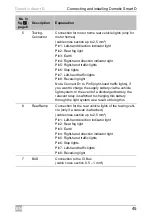 Preview for 45 page of Dometic Smart D Installation And Operating Manual