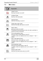 Preview for 54 page of Dometic Smart D Installation And Operating Manual