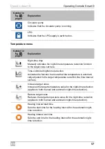 Preview for 57 page of Dometic Smart D Installation And Operating Manual