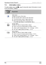 Preview for 58 page of Dometic Smart D Installation And Operating Manual