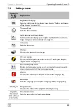 Preview for 59 page of Dometic Smart D Installation And Operating Manual