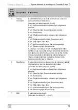 Preview for 71 page of Dometic Smart D Installation And Operating Manual