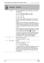 Preview for 74 page of Dometic Smart D Installation And Operating Manual