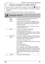 Preview for 97 page of Dometic Smart D Installation And Operating Manual