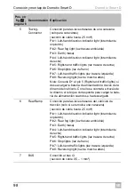 Preview for 98 page of Dometic Smart D Installation And Operating Manual