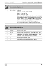 Preview for 99 page of Dometic Smart D Installation And Operating Manual