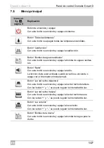 Preview for 107 page of Dometic Smart D Installation And Operating Manual