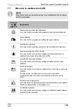 Preview for 109 page of Dometic Smart D Installation And Operating Manual