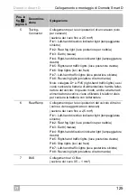 Preview for 125 page of Dometic Smart D Installation And Operating Manual