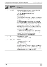 Preview for 128 page of Dometic Smart D Installation And Operating Manual