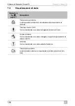 Preview for 132 page of Dometic Smart D Installation And Operating Manual