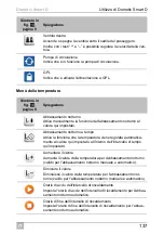 Preview for 137 page of Dometic Smart D Installation And Operating Manual