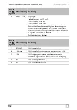 Preview for 152 page of Dometic Smart D Installation And Operating Manual