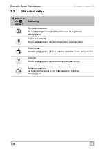 Preview for 158 page of Dometic Smart D Installation And Operating Manual