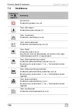 Preview for 160 page of Dometic Smart D Installation And Operating Manual