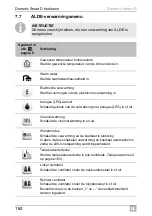 Preview for 162 page of Dometic Smart D Installation And Operating Manual