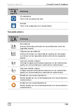 Preview for 163 page of Dometic Smart D Installation And Operating Manual