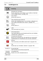 Preview for 165 page of Dometic Smart D Installation And Operating Manual