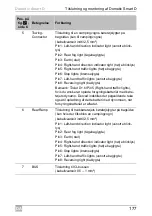 Preview for 177 page of Dometic Smart D Installation And Operating Manual