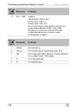 Preview for 178 page of Dometic Smart D Installation And Operating Manual