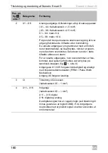 Preview for 180 page of Dometic Smart D Installation And Operating Manual