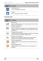 Preview for 189 page of Dometic Smart D Installation And Operating Manual