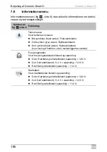 Preview for 190 page of Dometic Smart D Installation And Operating Manual