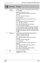 Preview for 203 page of Dometic Smart D Installation And Operating Manual