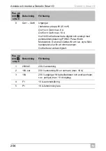 Preview for 204 page of Dometic Smart D Installation And Operating Manual