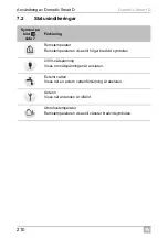 Preview for 210 page of Dometic Smart D Installation And Operating Manual