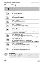 Preview for 212 page of Dometic Smart D Installation And Operating Manual