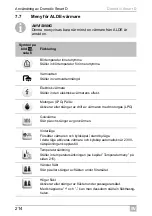 Preview for 214 page of Dometic Smart D Installation And Operating Manual